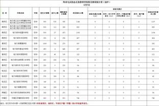 难阻失利！约基奇23中13砍36+13+14+0失误 生涯第113个三双